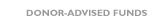 Donor-Advised Funds